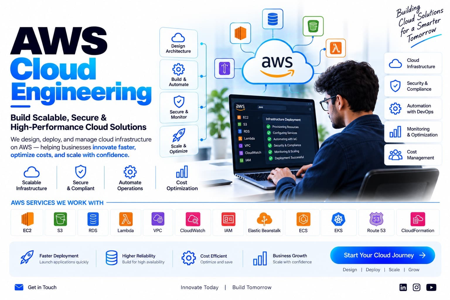 AWS Cloud Engineering