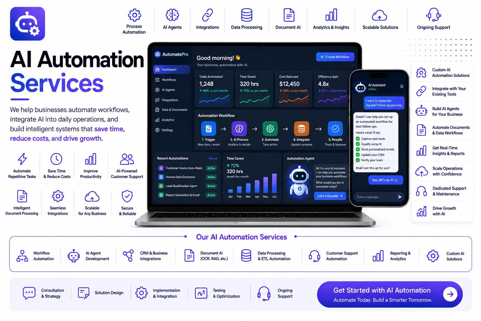 AI Automation Services